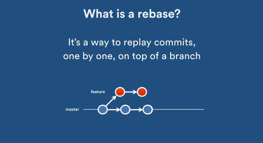What-Is-Rebase