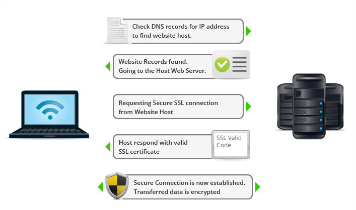 ssl-certificate