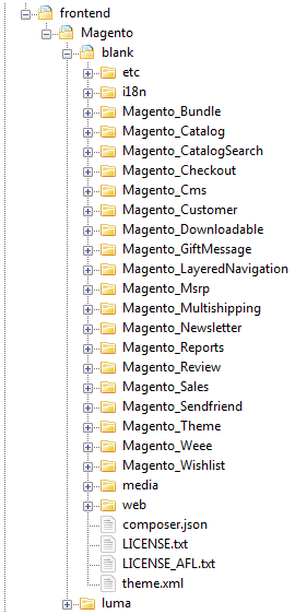Magento-theme-structure
