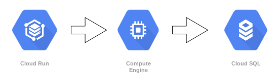 cloud-sql-cloud-run-1.png