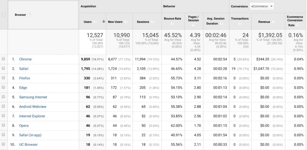 Make-informed-Decisions-using-Google-Analytics-4.png