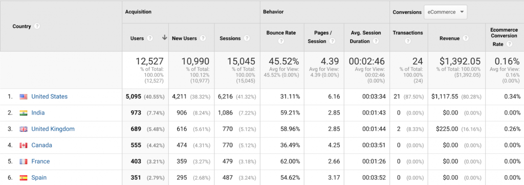 Make-informed-Decisions-using-Google-Analytics-6.png