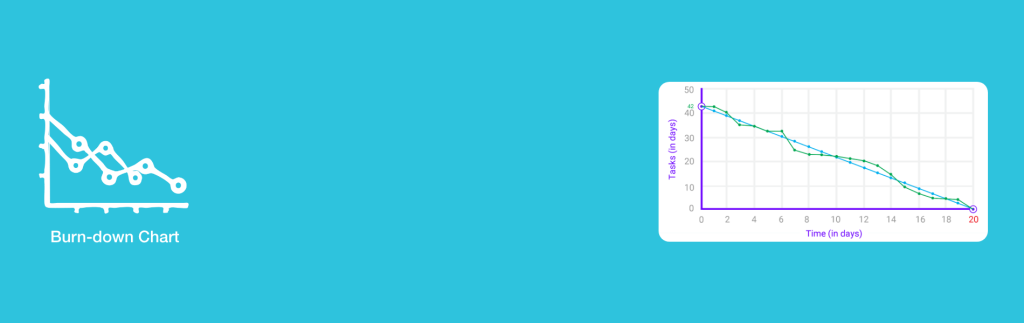 Burn-down Charts: Importance and Usage