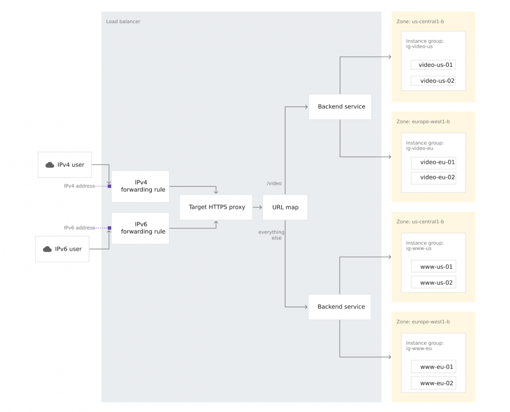 http_load_balancer_with_cloud_armor_1