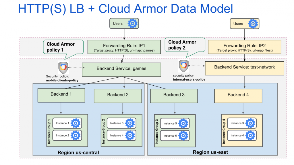 http_load_balancer_with_cloud_armor_2