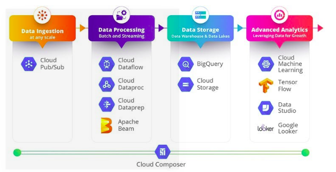 Data_Processing_On_GCP_1