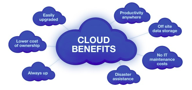 SauceLabs_cloud_network_1