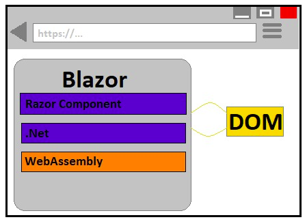 Blazor_framework_01