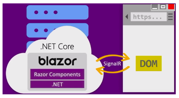 Blazor_framework_02