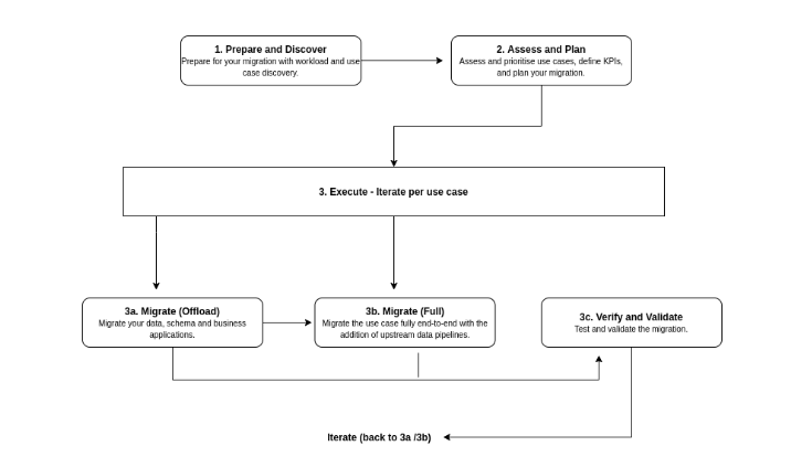 Data_Warehouse_to_Big_Query_01