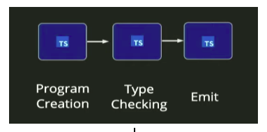 Ivy_New_Angular_Compiler_01