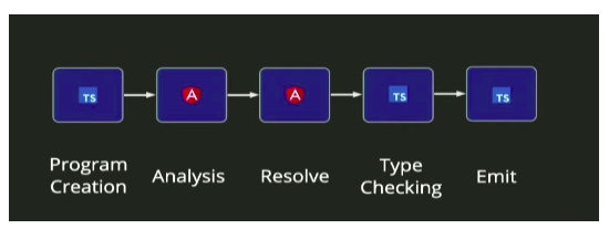 Ivy_New_Angular_Compiler_02