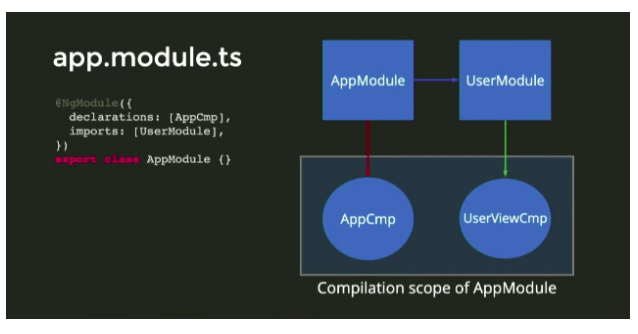 Ivy_New_Angular_Compiler_03