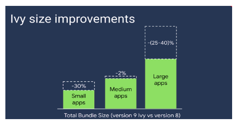 Ivy_New_Angular_Compiler_05