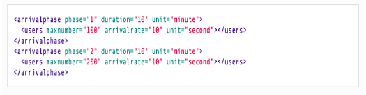 Load_Testing_by_Tsung_07