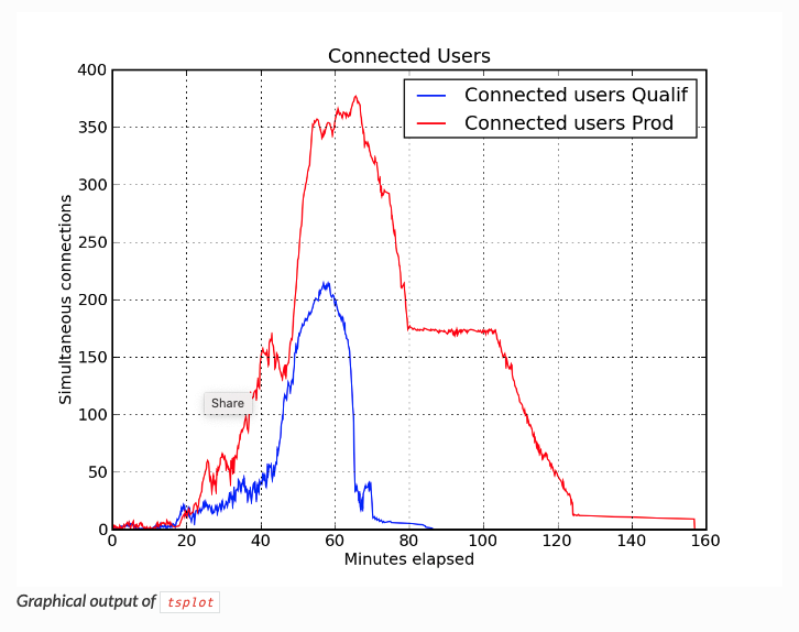 Load_Testing_by_Tsung_15