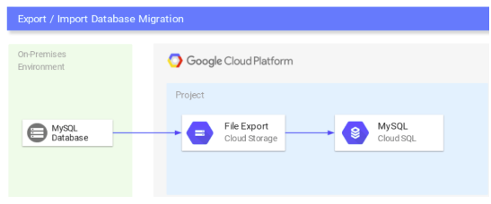 Mysql_to_google_cloud_sql_migration_01