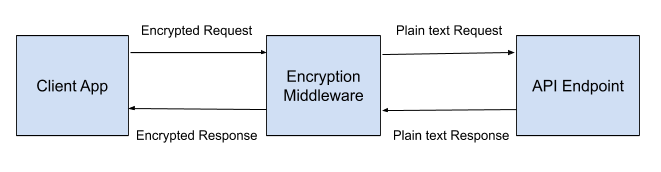 Transfer_Web_API_data_In_ASPNET_01