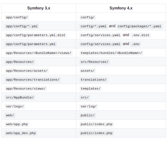 Upgrade_Symfony_to_LTS_01