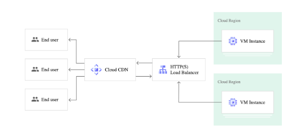 Cloud_CDN