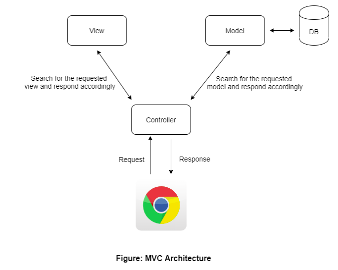 A_quick_start_with_rails_03
