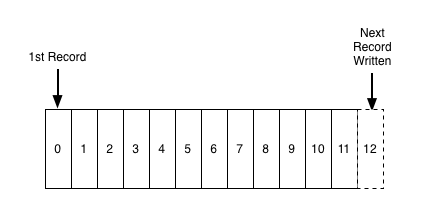Introduction_to_Apache_Kafka_02