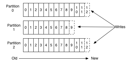Introduction_to_Apache_Kafka_04