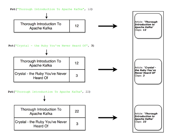 Introduction_to_Apache_Kafka_08