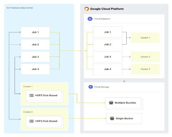 Migration_a_Hadoop_Infrastructure_to_GCP_Google_Cloud_Platform_01