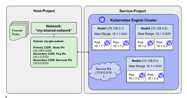 Shared_VPC_for_Google_Kubernetes_Engine_01