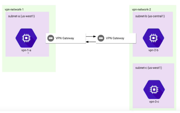 VPN_Configuration_Across_VPCs_on_GCP_01