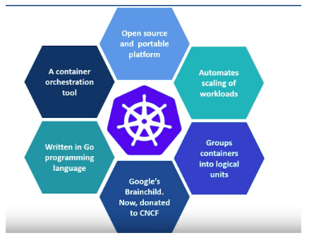 Managing_Deployments_using_Kubernetes_Engine_01