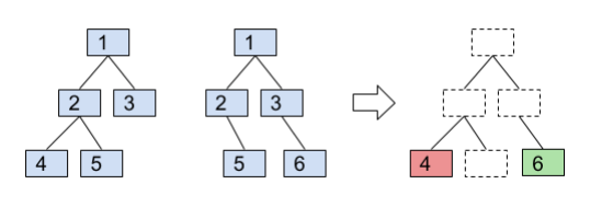 Understanding_Incremental_DOM_and_Virtual_DOM_01