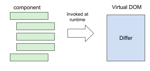 Understanding_Incremental_DOM_and_Virtual_DOM_03