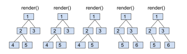 Understanding_Incremental_DOM_and_Virtual_DOM_04
