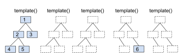 Understanding_Incremental_DOM_and_Virtual_DOM_05