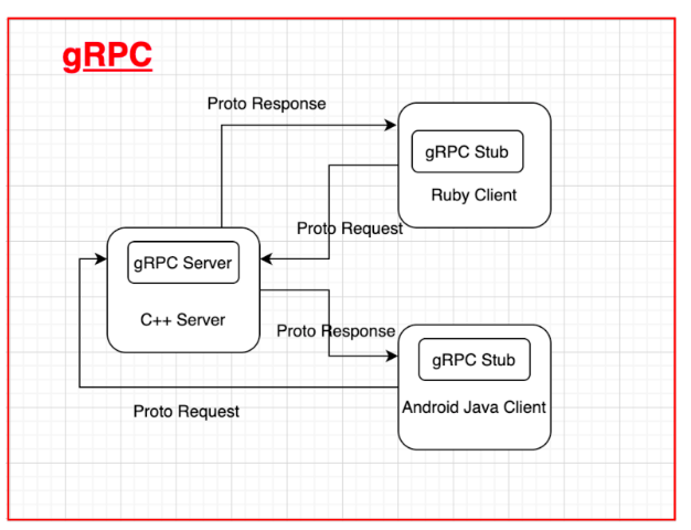 gRPC_Server_inside_Asylo_Enclave_01