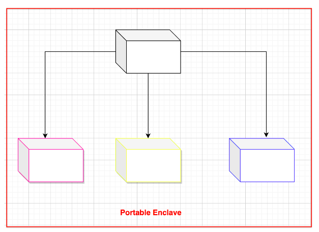 gRPC_Server_inside_Asylo_Enclave_02