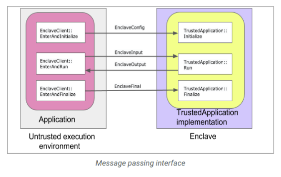gRPC_Server_inside_Asylo_Enclave_09