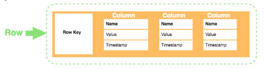 7_Database_Paradigms_03