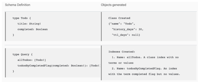 7_Database_Paradigms_12