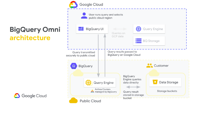 Bigquery_Omni_01