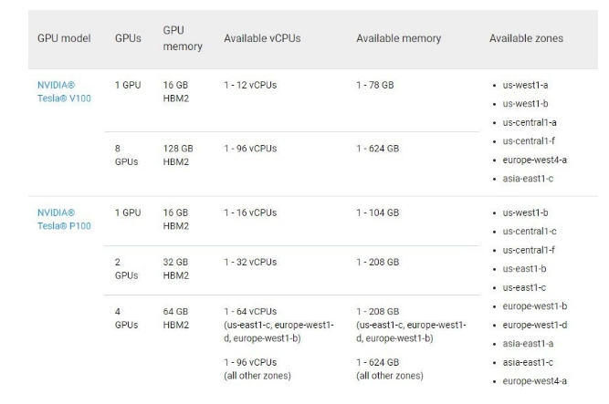 Setting_up_Google_Cloud_to-play_Windows_based_game_01