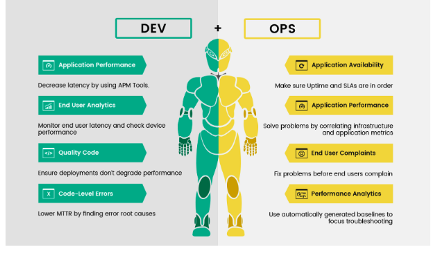 Agile Methodology and DevOps Relationship