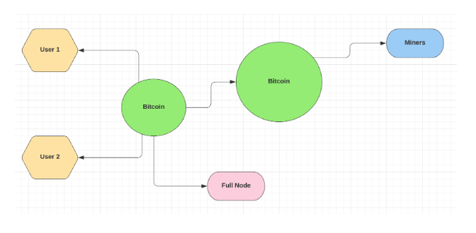 Cloud Mining: A new stage of Cryptocurrency Mining