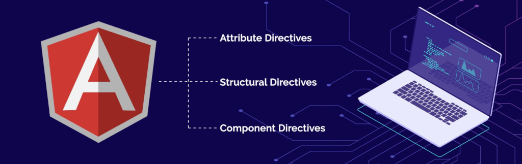 How to create Custom Directives in Angular