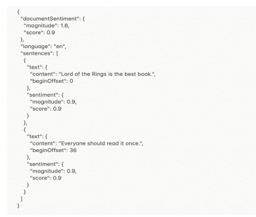 How to Perform Sentiment Analysis in NL API