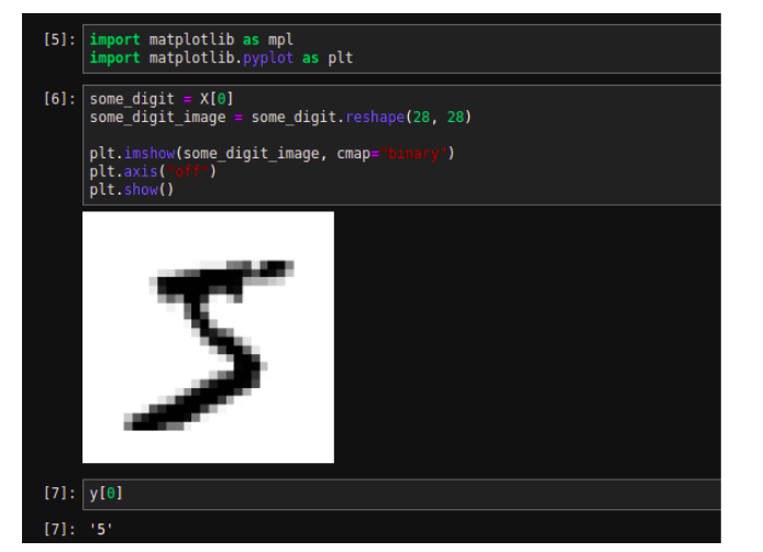 Image Classification and Performance measures
