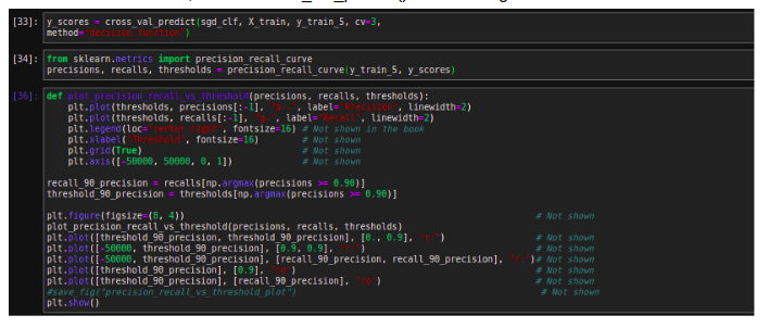 Image Classification and Performance measures