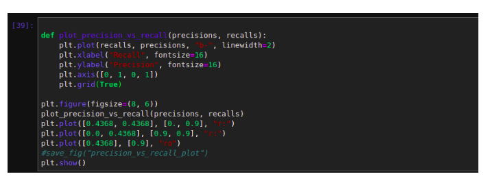 Image Classification and Performance measures